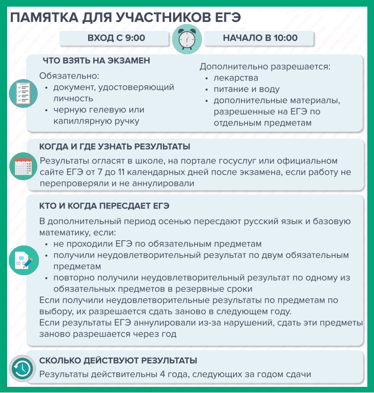 ЕГЭ.