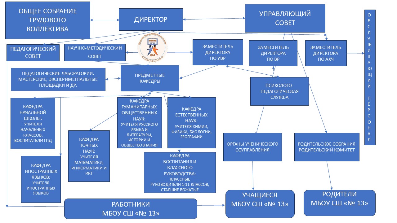 Изображения.